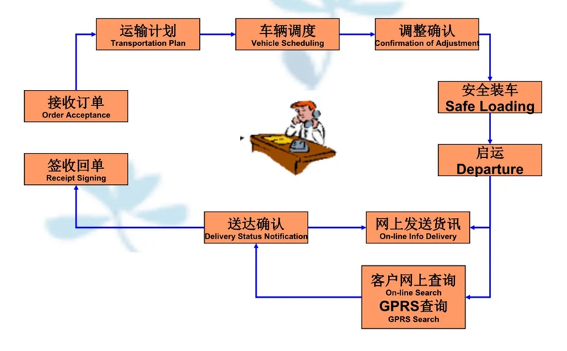 苏州到聊城搬家公司-苏州到聊城长途搬家公司